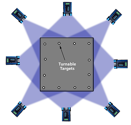 Box Measurement Using Turnable Targets image
