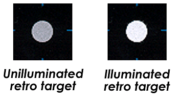 Retro-reflective effect image