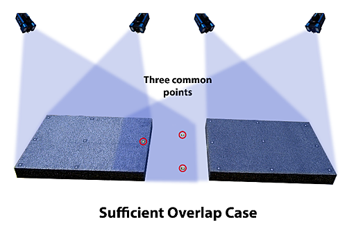 Sufficient Overlap Case image