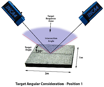 Target Angular Consideration Poistion1 image