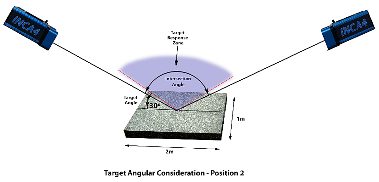 Target Angular Consideration Poistion2 image