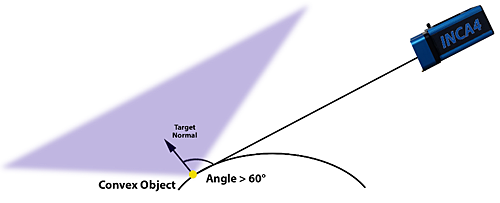Target Normal Versus Object Topography - convex oject image